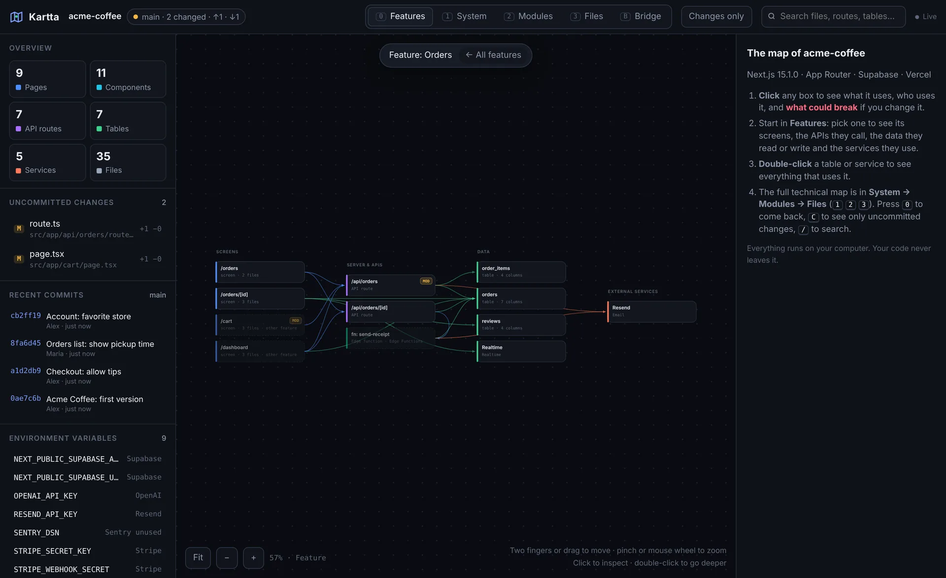 The Orders feature: screens, the API routes they call, and the tables they read and write