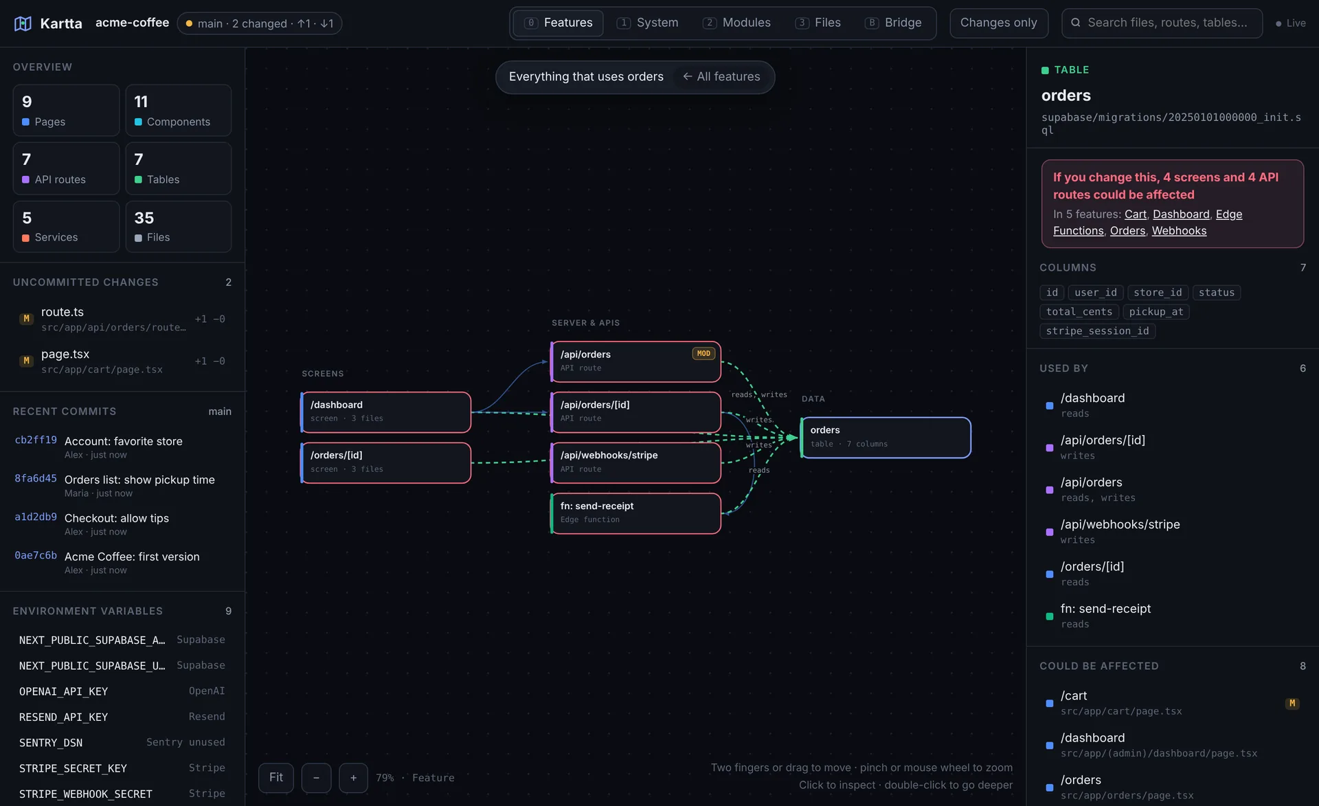Everything that uses the orders table, with the screens and features that could be affected